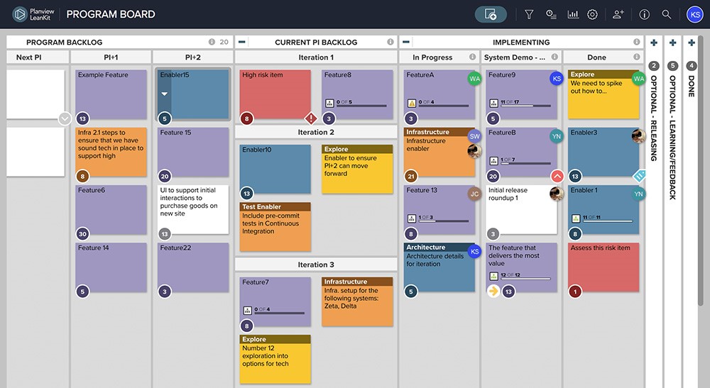 att skala upp agilitet med kanban